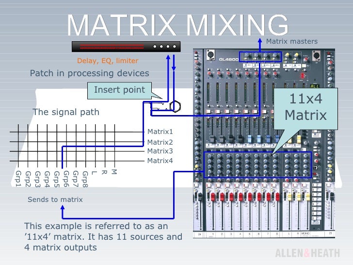Live Matrix Mixing