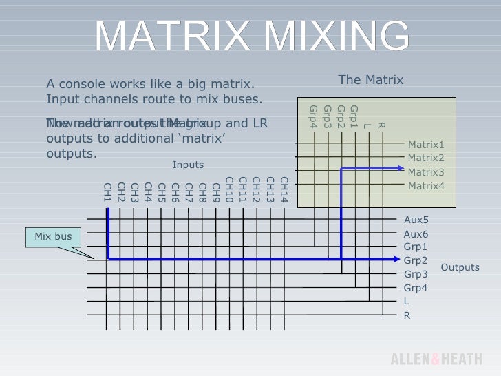 Live Matrix Mixing