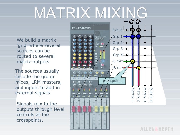 Live Matrix Mixing