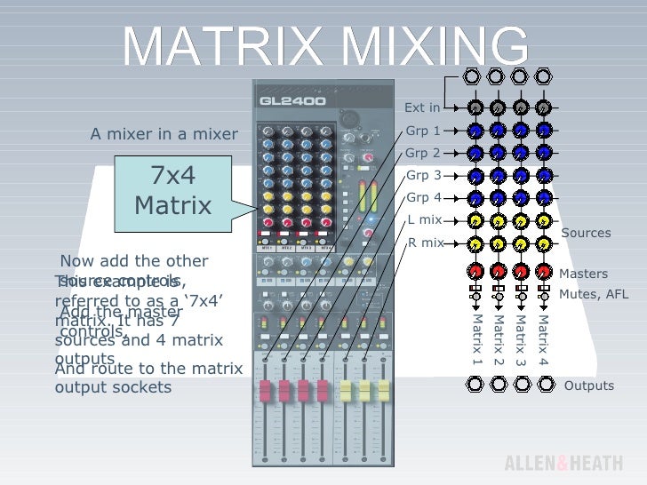 Live Matrix Mixing