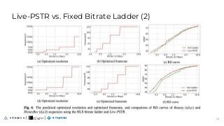 Live-PSTR vs. Fixed Bitrate Ladder (2)
12
12
 