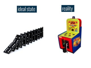 ideal state   reality
 