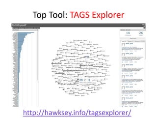 Top Tool: TAGS Explorer
http://hawksey.info/tagsexplorer/
 