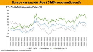 Source : FINNOMENA, Morningstar 01/01/2005 -19/03/2022
ถือครอง Nasdaq 100 เพียง 5 ปี ไม่มีผลตอบแทนติดลบแล้ว
 