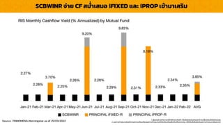 LOGO
SCBWINR จ่ำย CF สม่ำเสมอ iFIXED และ iPROP เข้ำมำเสริม
1. ผู้ลงทุนควรทำควำมเข้ำใจลักษณะสินค้ำ เงื่อนไขผลตอบแทนและควำเมสี่ยงก่อนตัดสินใจลงทุน
2. ผลกำรดำเนินงำนในอดีต/ผลกำรเปรียบเทียบผลกำรดำเนินงำนที่เกี่ยวข้องกับผลิตภัณฑ์ในตลำดทุน มิได้เป็นสิ่งยืนยันถึงผลกำรดำเนินงำนในอนำคต
Source : FINNOMENA,Morningstar as of 25/03/2022
 