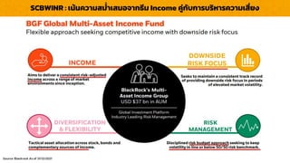 SCBWINR : เน้นควำมสม่ำเสมอจำกธีม Income คู่กับกำรบริหำรควำมเสี่ยง
Source: Blackrock As of 31/12/2021
 