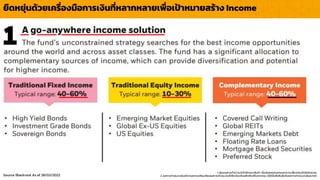 ยืดหยุ่นด้วยเครื่องมือกำรเงินที่หลำกหลำยเพื่อเป้ำหมำยสร้ำง Income
Source: Blackrock As of 28/02/2022
1. ผู้ลงทุนควรทำควำมเข้ำใจลักษณะสินค้ำ เงื่อนไขผลตอบแทนและควำเมสี่ยงก่อนตัดสินใจลงทุน
2. ผลกำรดำเนินงำนในอดีต/ผลกำรเปรียบเทียบผลกำรดำเนินงำนที่เกี่ยวข้องกับผลิตภัณฑ์ในตลำดทุน มิได้เป็นสิ่งยืนยันถึงผลกำรดำเนินงำนในอนำคต
 