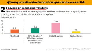 คู่กับกำรคุมควำมเสี่ยงอย่ำงเข้มงวด สร้ำงสมดุลระหว่ำง Income และ Risk
Source: Blackrock As of 28/02/2022
1. ผู้ลงทุนควรทำควำมเข้ำใจลักษณะสินค้ำ เงื่อนไขผลตอบแทนและควำเมสี่ยงก่อนตัดสินใจลงทุน
2. ผลกำรดำเนินงำนในอดีต/ผลกำรเปรียบเทียบผลกำรดำเนินงำนที่เกี่ยวข้องกับผลิตภัณฑ์ในตลำดทุน มิได้เป็นสิ่งยืนยันถึงผลกำรดำเนินงำนในอนำคต
 