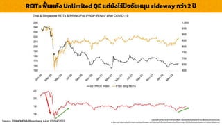 LOGO
REITs ฟื
้ นหลัง Unlimited QE แต่ยังไร้ปัจจัยหนุน sideway กว่ำ 2 ปี
1. ผู้ลงทุนควรทำควำมเข้ำใจลักษณะสินค้ำ เงื่อนไขผลตอบแทนและควำเมสี่ยงก่อนตัดสินใจลงทุน
2. ผลกำรดำเนินงำนในอดีต/ผลกำรเปรียบเทียบผลกำรดำเนินงำนที่เกี่ยวข้องกับผลิตภัณฑ์ในตลำดทุน มิได้เป็นสิ่งยืนยันถึงผลกำรดำเนินงำนในอนำคต
Source : FINNOMENA,Bloomberg As of 07/04/2022
 