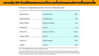ตลำดหุ้น EM ล้วนให้ผลตอบแทนเป็นบวกทั้งก่อนและหลังกำรขึ้นดอกเบี้ย
 