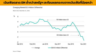 เงินเฟ้อตลำด EM ต่ำกว่ำสหรัฐฯ สะท้อนผลกระทบจำกเงินเฟ้อที่น้อยกว่ำ
 