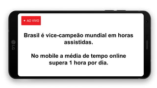Brasil é vice-campeão mundial em horas
assistidas.
No mobile a média de tempo online
supera 1 hora por dia.
 