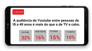 A audiência do Youtube entre pessoas de
18 a 49 anos é mais do que a de TV a cabo.
 