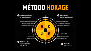 Metodo Hokage