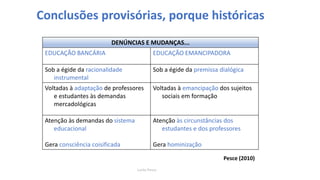 DENÚNCIAS E MUDANÇAS...
EDUCAÇÃO BANCÁRIA EDUCAÇÃO EMANCIPADORA
Sob a égide da racionalidade
instrumental
Sob a égide da premissa dialógica
Voltadas à adaptação de professores
e estudantes às demandas
mercadológicas
Voltadas à emancipação dos sujeitos
sociais em formação
Atenção às demandas do sistema
educacional
Gera consciência coisificada
Atenção às circunstâncias dos
estudantes e dos professores
Gera hominização
Conclusões provisórias, porque históricas
Lucila Pesce
Pesce (2010)
 