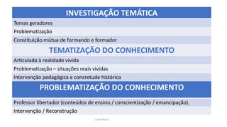 INVESTIGAÇÃO TEMÁTICA
Temas geradores
Problematização
Constituição mútua de formando e formador
TEMATIZAÇÃO DO CONHECIMENTO
Articulada à realidade vivida
Problematização – situações reais vividas
Intervenção pedagógica e concretude histórica
PROBLEMATIZAÇÃO DO CONHECIMENTO
Professor libertador (conteúdos de ensino / conscientização / emancipação).
Intervenção / Reconstrução
Lucila Pesce
 