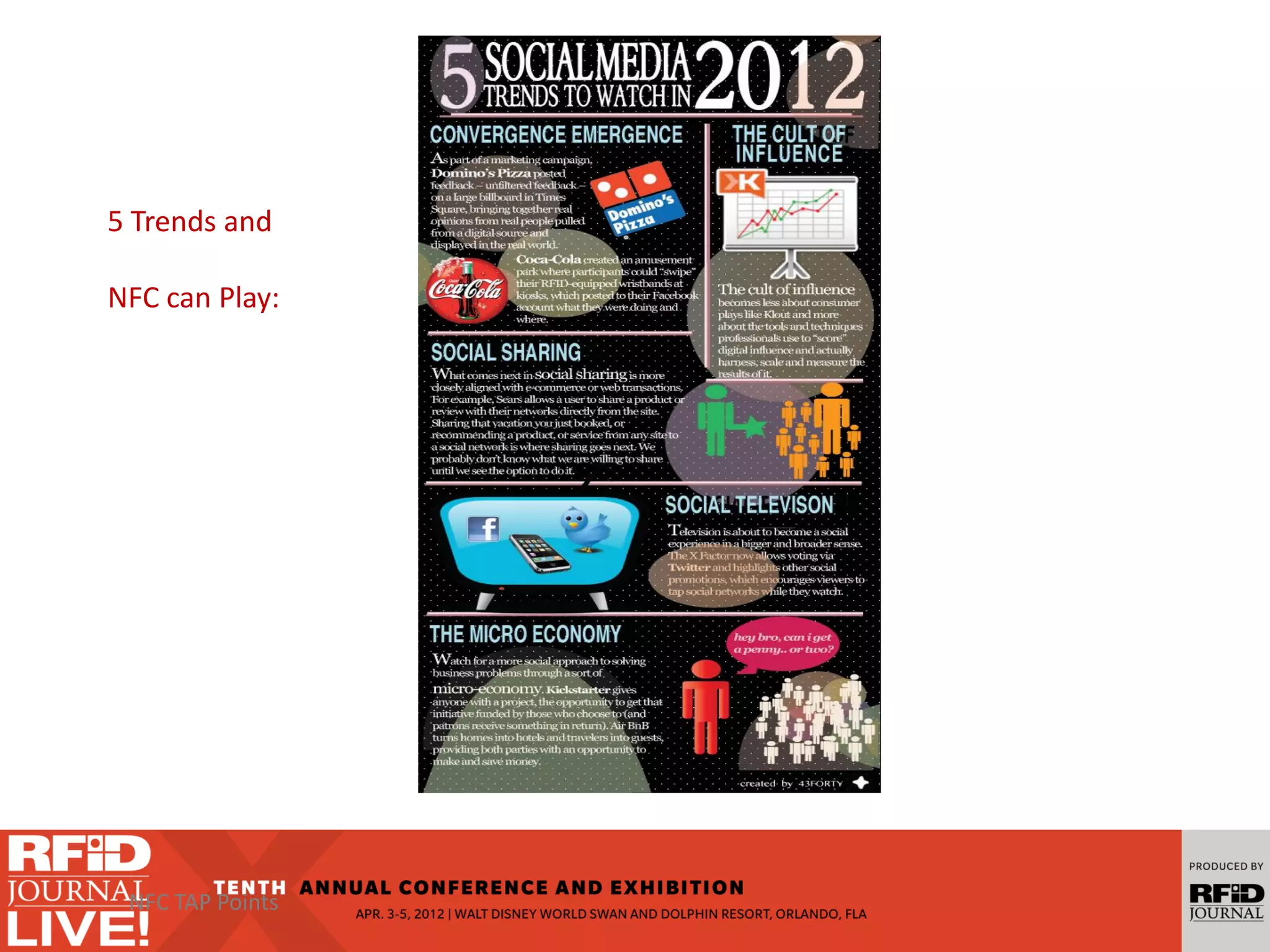 NFC TAP Points
5 Trends and
NFC can Play:
 