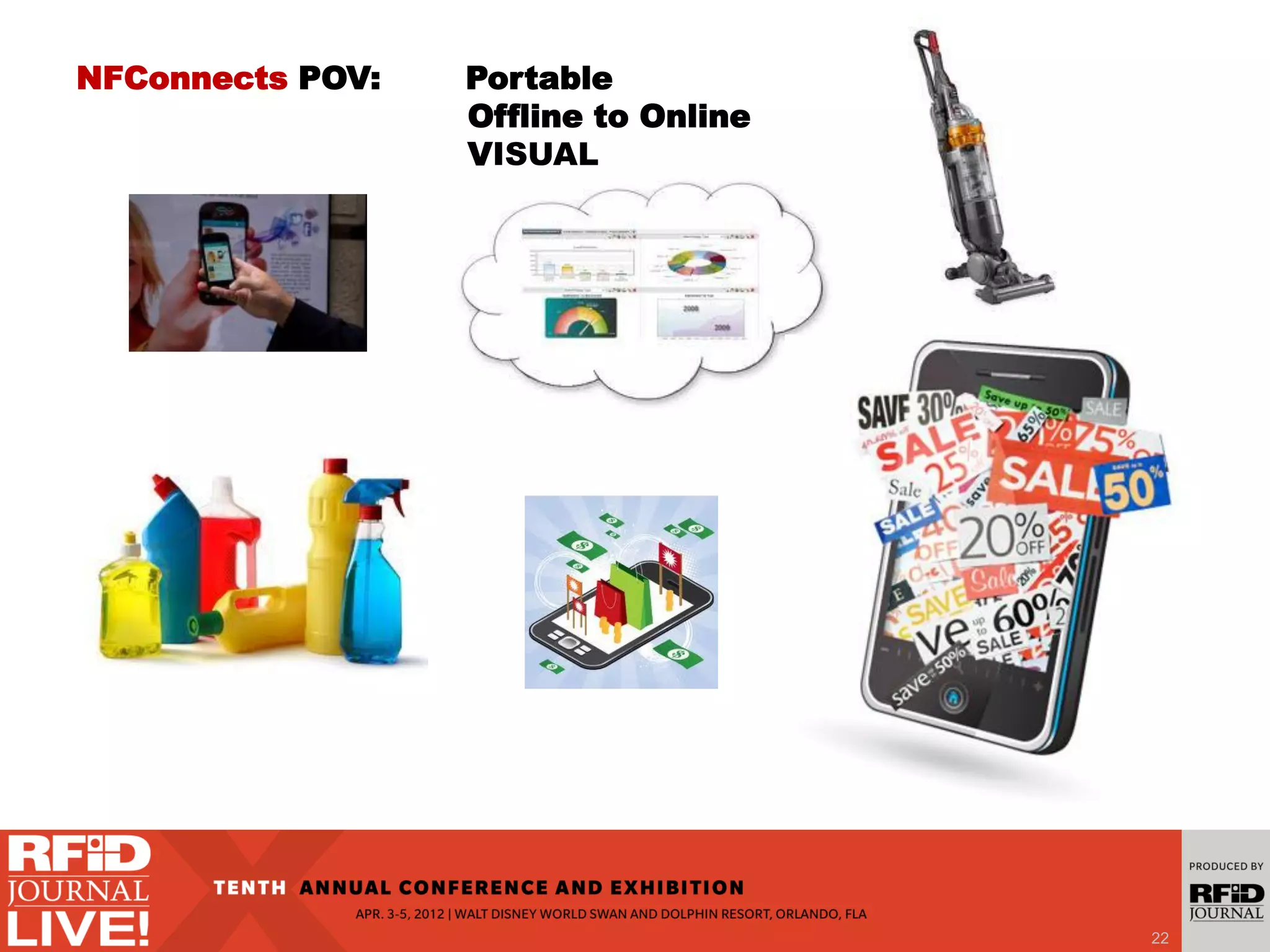 NFConnects POV: Portable
Offline to Online
VISUAL
22
 