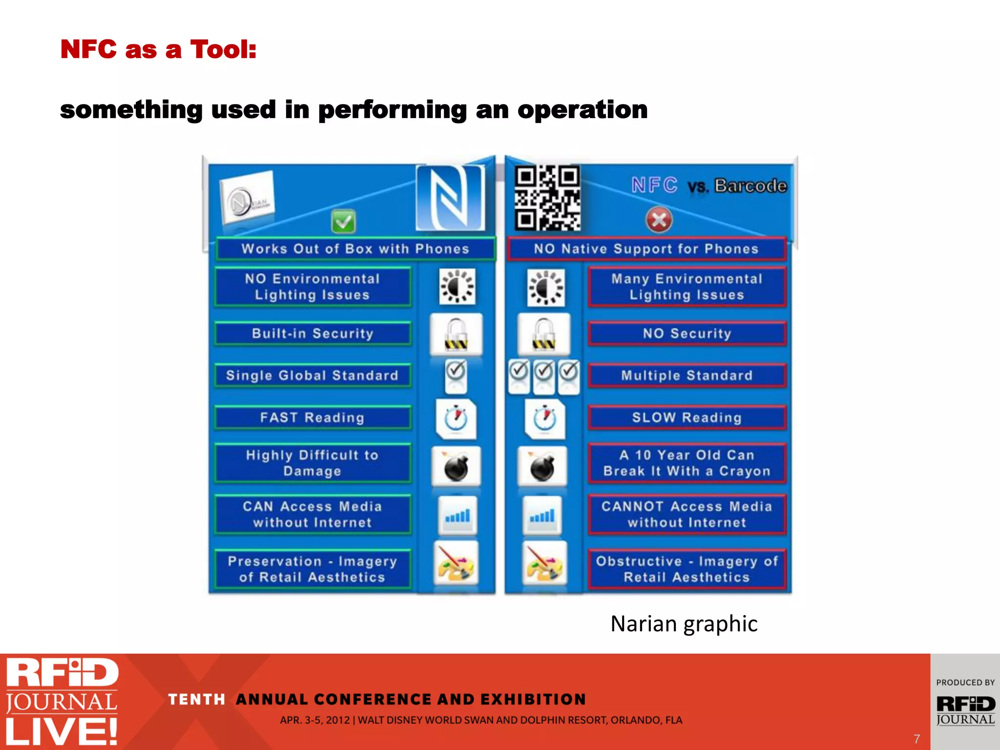 NFC as a Tool:
something used in performing an operation
7
Narian graphic
 