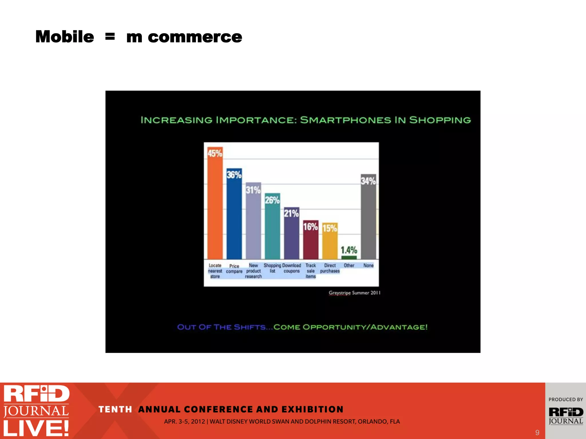 Mobile = m commerce
9
 