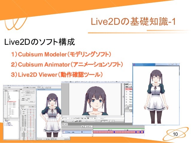 Live2dモデリング部