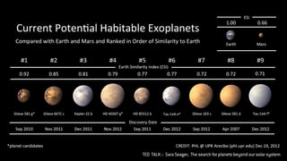 TED TALK :: Sara Seager, The search for planets beyond our solar system
 