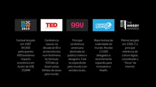 Festival lançado
em 1987
84.000
participantes
490 brasileiros
Impacto
econômico em
Austin de US$
350MM
Conferência
nasceu na
década de 80 e
se transformou
num fenômeno.
As famosas
TEDTalks já
foram vistas
bilhões de vezes
pelo mundo.
Principal
conferência
americana
destinada ao
público criativo e
designers. Está
se expandindo
pelo mundo com
versões locais.
Maior festival de
criatividade do
mundo. Recebe
13.000
delegados e
recentemente
expandiu para
Innovation e
Health.
Prêmio lançado
em 1996. Ë a
principal
referência de
cultura digital,
considerado o
"Oscar" da
Internet.
 