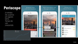 SXSW
Periscope now has close to 2 million active users who check the live-streaming app everyday.
2 milhões
de usuários
em agosto
2015.
Tempo de
uso
crescendo.
Periscope
 