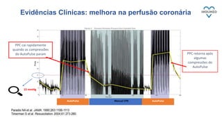 Evidências Clínicas: melhora na perfusão coronária
PPC cai rapidamente
quando as compressões
do AutoPulse param
Manual CPR
PPC retorna após
algumas
compressões do
AutoPulse
AutoPulse
AutoPulse
15 mmHg
 