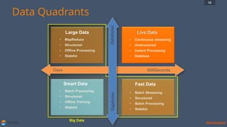 SATORI #StrataData
Data Quadrants
12
 
