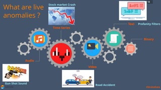 SATORI #StrataData
What are live
anomalies ?
Audio
Time Series
Video
Text
Binary
Gun Shot Sound
Stock market Crash
Profanity Filters
Road Accident
13
 