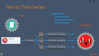 SATORI #StrataData
Text to Time Series
Text
Word2vec Averaging
Word Anomalies
Paragraph Anomalies
Novelty Detection
Applications
15
C0
C1
C2
Clustering Word2vec Averaging
Word2vec Averaging
Time Series
 
