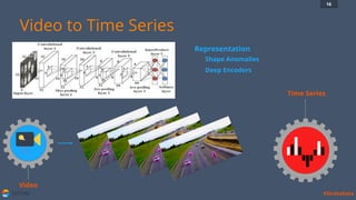 SATORI #StrataData
Video to Time Series
Video
Shape Anomalies
Deep Encoders
Representation
16
Time Series
 