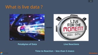 SATORI #StrataData
What is live data ?
Petabytes of Data Live Reactions
Time to Reaction ~ less than 5 msecs
2
44546A
 