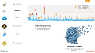 SATORI #StrataData
True Positives
True Negatives
Type of Anomaly
Incremental
Robust
False Alarm Rate
Labels
Time Granularity
DATA OBSOLESCENCE
How fast should we forget past
anomalies ?
ANOMALY CLUSTERING
Anomalies usually occur
close to each other
20
 