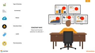 SATORI #StrataData
Type of Anomaly
Incremental
Robust
False Alarm Rate
Labels
Time Granularity
CONSTANT RATE
How much human
attention to allocate ?
21
 
