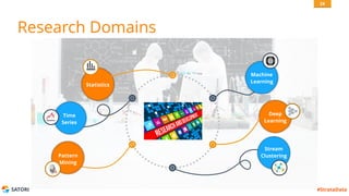 SATORI #StrataData
Research Domains
Statistics
Pattern
Mining
Time
Series
Machine
Learning
Stream
Clustering
Deep
Learning
24
 