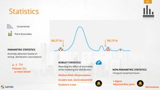 SATORI #StrataData
Statistics
NON-PARAMETRIC STATISTICS
Histogram based techniques
t-digest
Adjusted Box plots
99.73 %00.27 %
27
PARAMETRIC STATISTICS
Anomaly detection based on
strong distribution assumptions
µ ± 3σ
Poisson ( ℷ )
p-value based
Point Anomalies
Incremental
ROBUST STATISTICS
Rejecting the effect of anomalies
while modeling the distribution
Median-MAD, Winsorization
Grubb’s test, Generalized-ESD
Student’s t-test
 