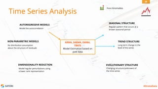 SATORI #StrataData
Time Series Analysis
AUTOREGRESSIVE MODELS
Model the autocorrelation
NON-PARAMETRIC MODELS
No distribution assumption
about the structure of residuals
DIMENSIONALITY REDUCTION
Model regular perturbations using
a lower rank representation
SEASONAL STRUCTURE
Regular pattern that occurs at a
known seasonal period
TREND STRUCTURE
Long term change in the
level of the series
EVOLUTIONARY STRUCTURE
Changing structure (unknown) of
the time series
ARMA, SARMA, EWMA,
TBATS
Model Estimation based on
past data
Point Anomalies
28
 