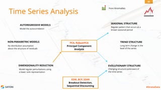 SATORI #StrataData
Time Series Analysis
PCA, RobustPCA
Principal Component
Analysis
EDM, BCP, SDAR
Breakout Detection,
Sequential Discounting
AUTOREGRESSIVE MODELS
Model the autocorrelation
NON-PARAMETRIC MODELS
No distribution assumption
about the structure of residuals
DIMENSIONALITY REDUCTION
Model regular perturbations using
a lower rank representation
SEASONAL STRUCTURE
Regular pattern that occurs at a
known seasonal period
TREND STRUCTURE
Long term change in the
level of the series
EVOLUTIONARY STRUCTURE
Changing structure (unknown) of
the time series
30
Point Anomalies
 