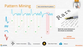 SATORI #StrataData
Pattern Mining
Mark the rarest elements in
the stream as anomalies
Inter arrival times for patterns
HOTSAX
Rare-Rule Anomaly
Pattern Anomalies Incremental False Alarm Rate Robust
31
 