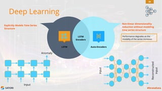 SATORI #StrataData
Deep Learning
LSTM
Encoders
LSTM Auto-Encoders
Anomaly
Input
Input
Reconstructed
Input
Explicitly Models Time Series
Structure
Non-linear dimensionality
reduction without modeling
time series structure
Performance degrades as the
modality of the series increases
34
 