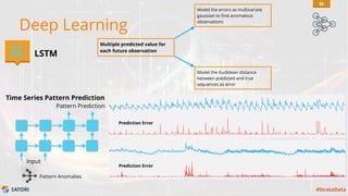 SATORI #StrataData
Deep Learning
LSTM
Time Series Pattern Prediction
Pattern Prediction
Input
Pattern Anomalies
Multiple predicted value for
each future observation
Model the errors as multivariate
gaussian to find anomalous
observations
Model the Euclidean distance
between predicted and true
sequences as error
Prediction Error
Prediction Error
36
 