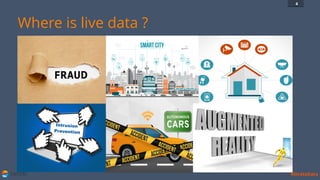 SATORI #StrataData
Where is live data ?
4
 