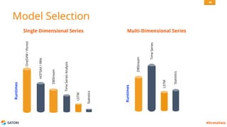 SATORI #StrataData
Model Selection
Single Dimensional Series Multi-Dimensional Series
DBStream
Runtimes
Statistics
TimeSeriesAnalysis
HOTSAX/RRA
OneSVM/Iforest
LSTM
DBStream
Statistics
TimeSeries
LSTM
Runtimes
40
 