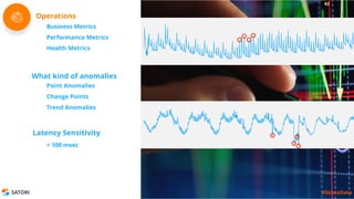 SATORI #StrataData
Business Metrics
Performance Metrics
Health Metrics
Operations
Point Anomalies
Change Points
Trend Anomalies
What kind of anomalies
< 100 msec
Latency Sensitivity
42
#StrataData
 