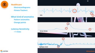 SATORI #StrataData
Electrocardiograms
Fitness Trackers
Healthcare
Pattern anomalies
Change points
What kind of anomalies
< 1 msec
Latency Sensitivity
43
#StrataData
ECG
Driver Stress
Epilepsy onset
 