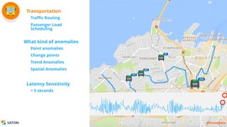 SATORI #StrataData
Traffic Routing
Passenger Load
Scheduling
Transportation
Point anomalies
Change points
Trend Anomalies
Spatial Anomalies
What kind of anomalies
< 5 seconds
Latency Sensitivity
44
#StrataData
 