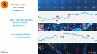 SATORI #StrataData
Stock Trades
Share Prices
Financial Data
Point anomalies
Change points
What kind of anomalies
< 100 micro-seconds
Latency Sensitivity
45
#StrataData
 