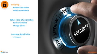 SATORI #StrataData
Network Intrusion
Video Surveillance
Security
Point anomalies
Change points
What kind of anomalies
< 5 msecs
Latency Sensitivity
46
#StrataData
 